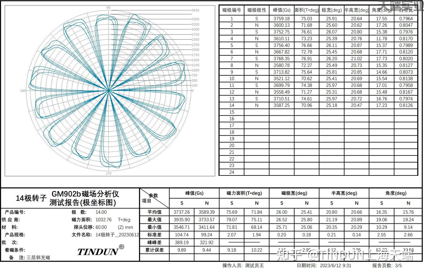 14极新能源电机转子磁场分布测试报告（含斜极角度）(图4)
