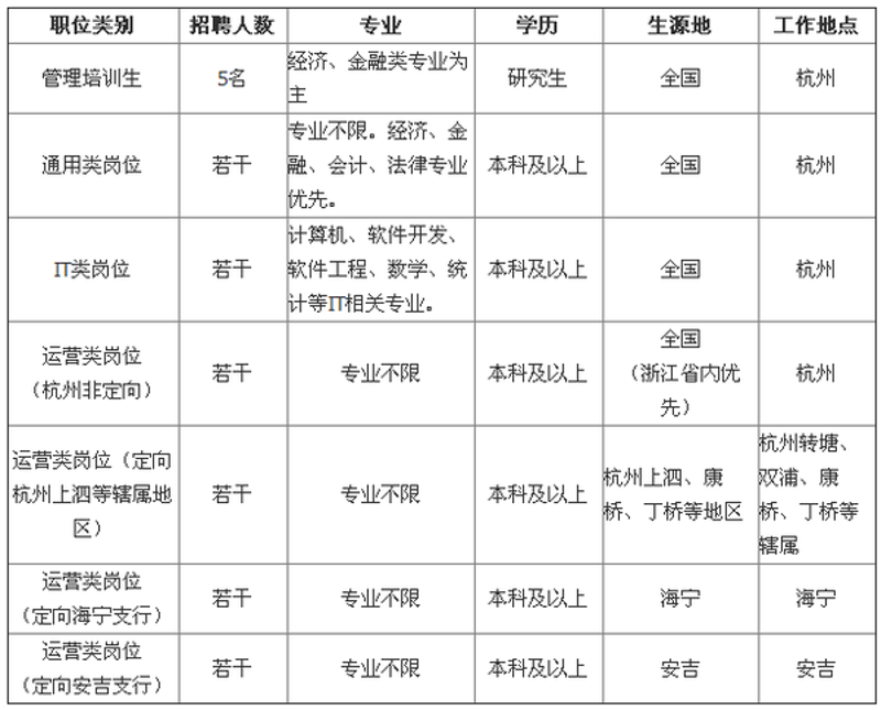 数字化转型浪潮下的企业管理系统开发